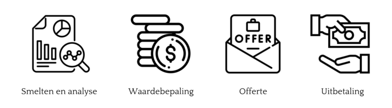 Goud verkopen in Wierden - stappenplan