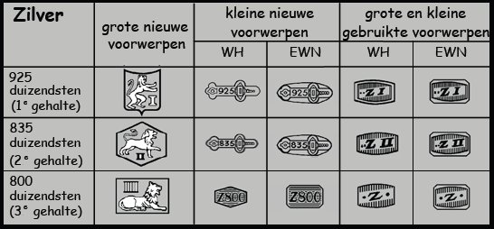 Zilver verkopen Emmen - keurmerken